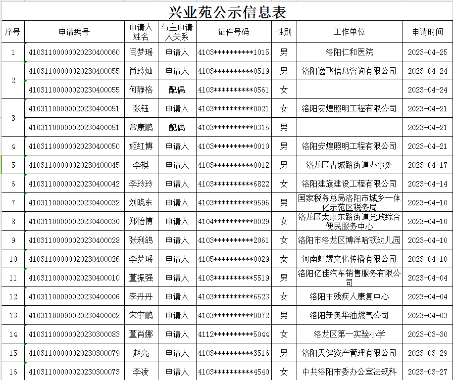 兴业苑公租房公示信息表.png