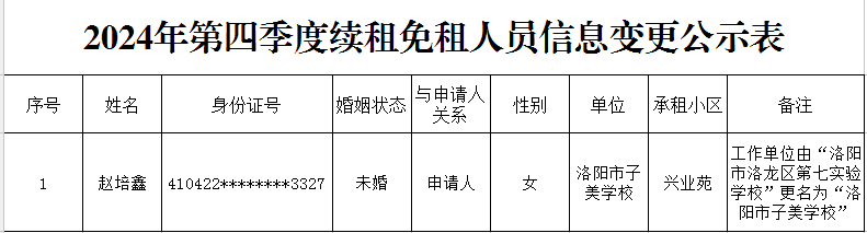 2024年第四季度续租免租人员信息变更公示表.png