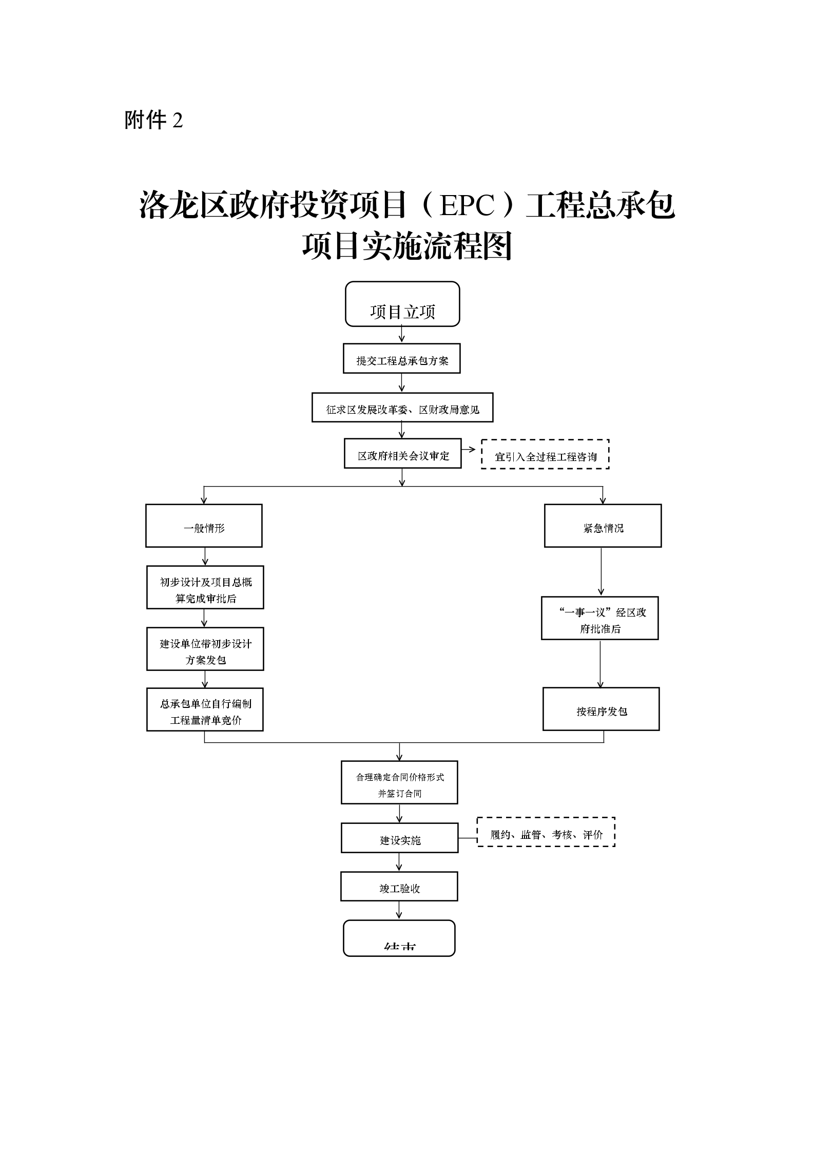 洛龙区网站制作价格优化 www.luolong.gov.cn