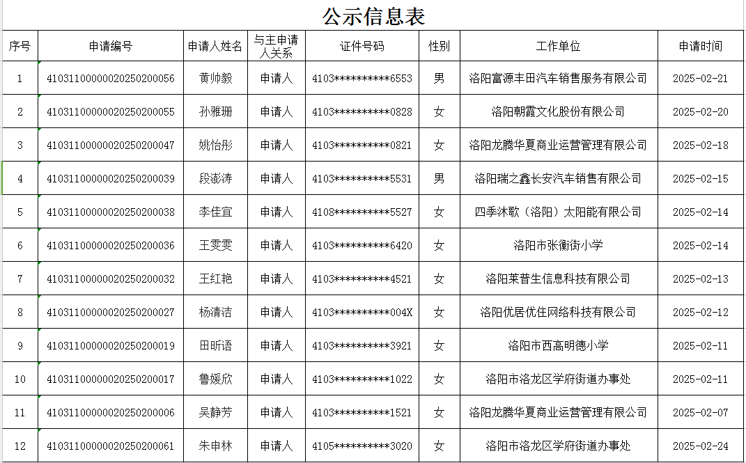 兴业苑公租房公示信息表2.24.png