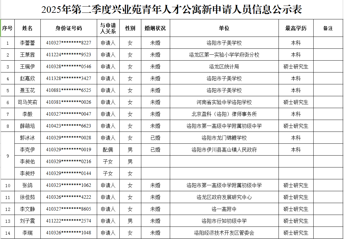 2025年第二季度兴业苑青年人才公寓新申请人员信息公示表.png