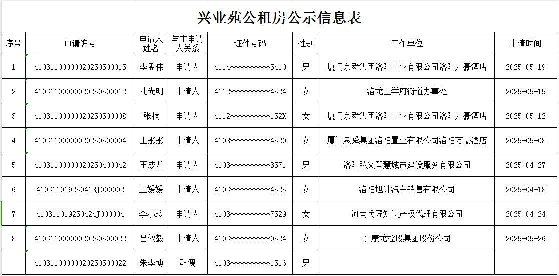 兴业苑公租房公示信息表.png
