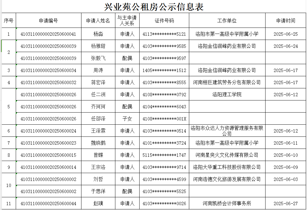 兴业苑公租房公示信息表6.27.png