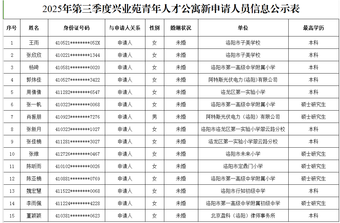 2025年第三季度兴业苑青年人才公寓新申请人员信息公示表7.21.png