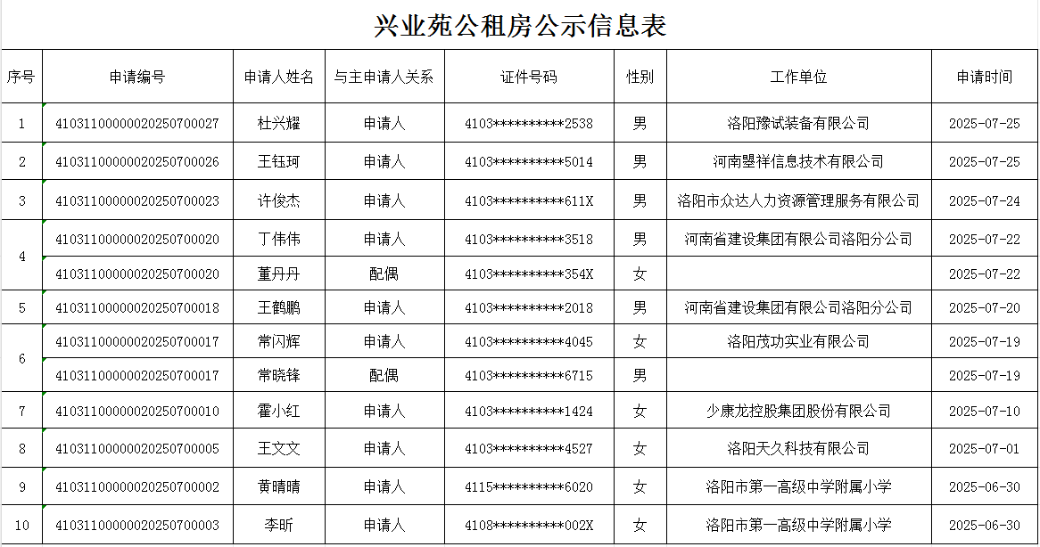 兴业苑公租房公示信息表7.28.png