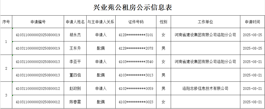 兴业苑公租房公示信息表8.28.png