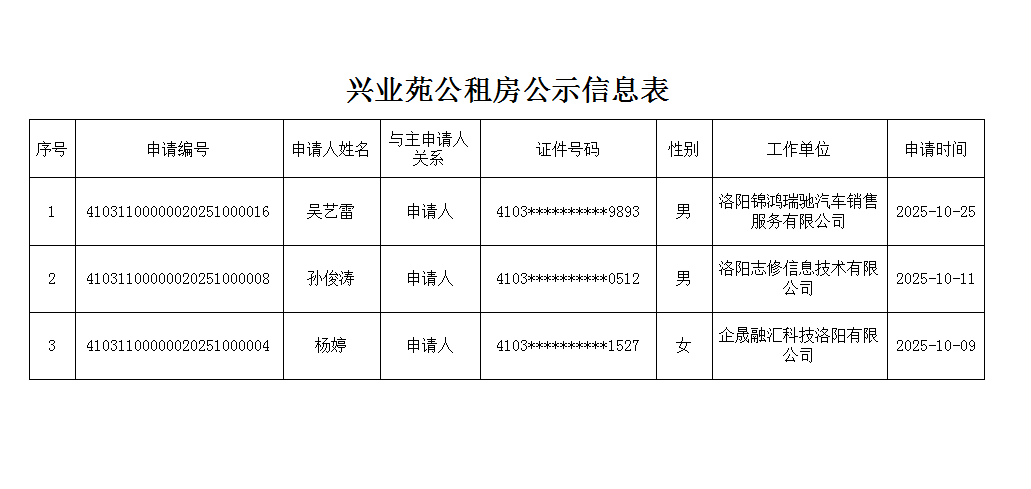 兴业苑公租房公示信息表10.28.png