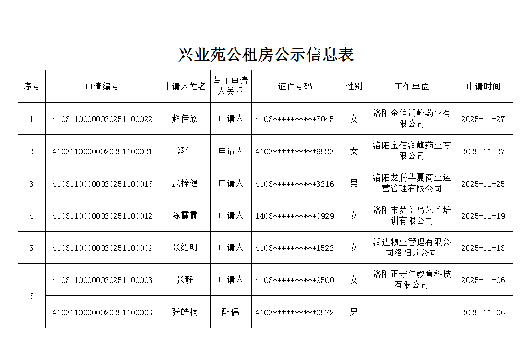 兴业苑公租房公示信息表.png