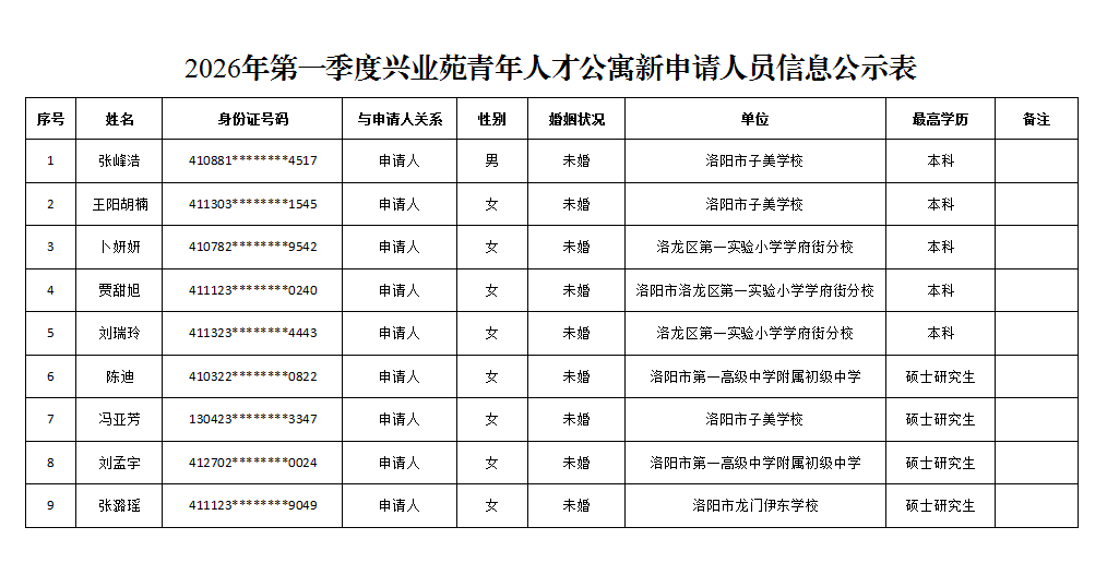 2026年第一季度兴业苑青年人才公寓新申请人员信息公示表.png