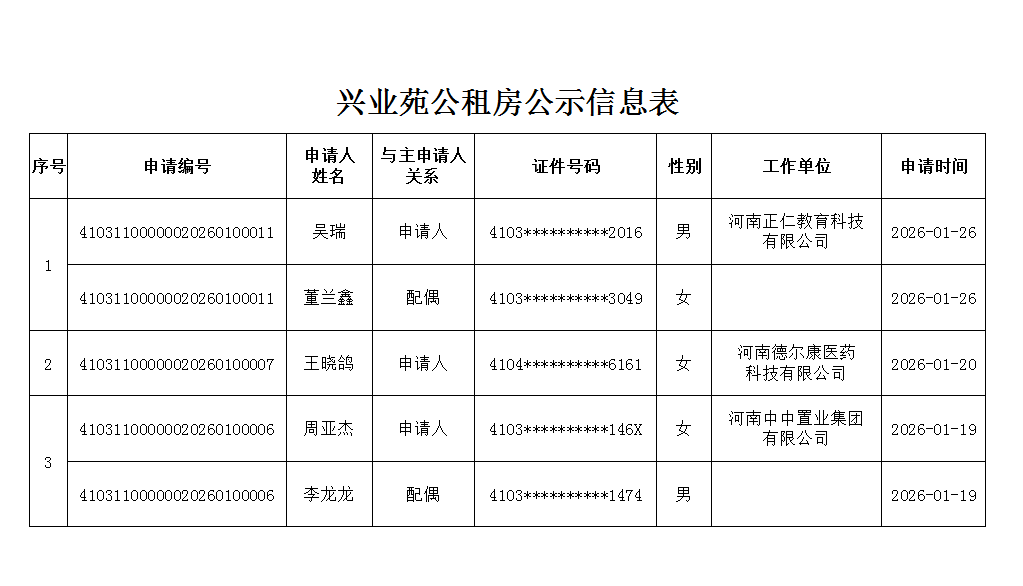 兴业苑公示信息表1.27.png