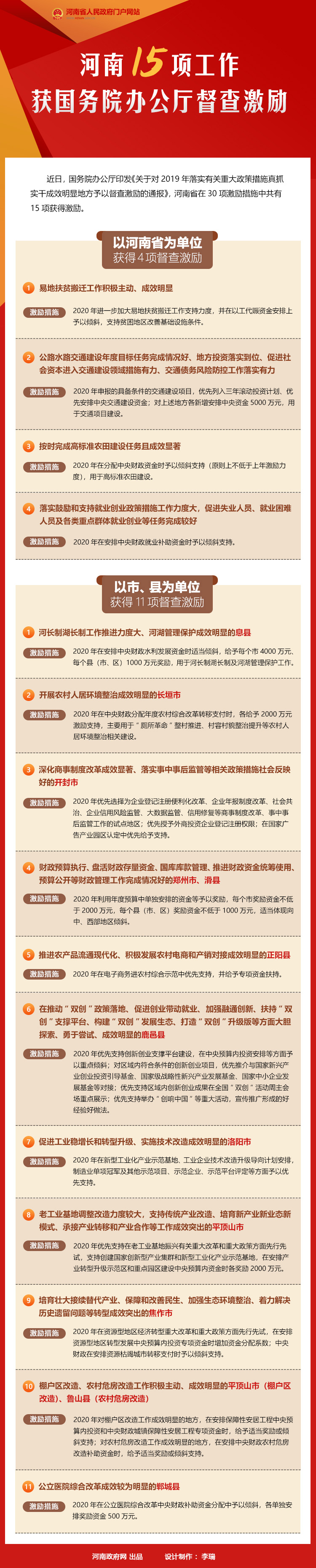 图解：河南15项工作获国务院办公厅督查激励