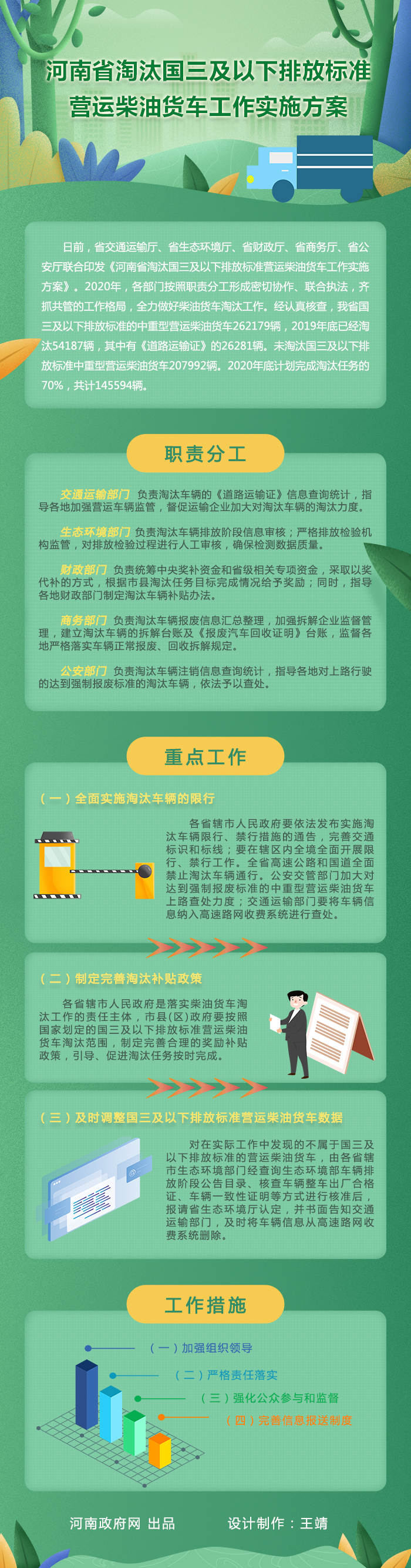 图解：河南省淘汰国三及以下排放标准 营运柴油货车工作实施方案