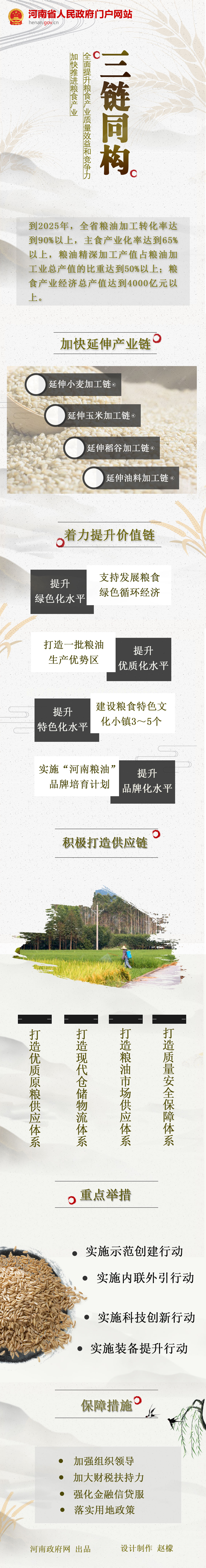 图解：河南出台《意见》 加快推进粮食产业高质量发展