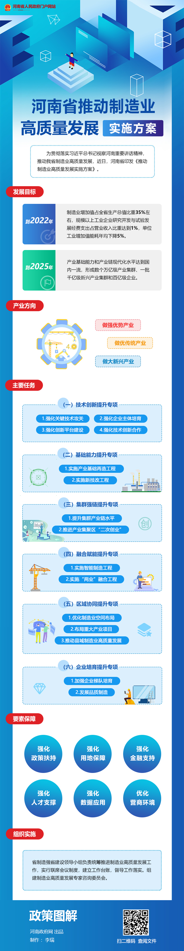 图解：河南省推动制造业高质量发展实施方案