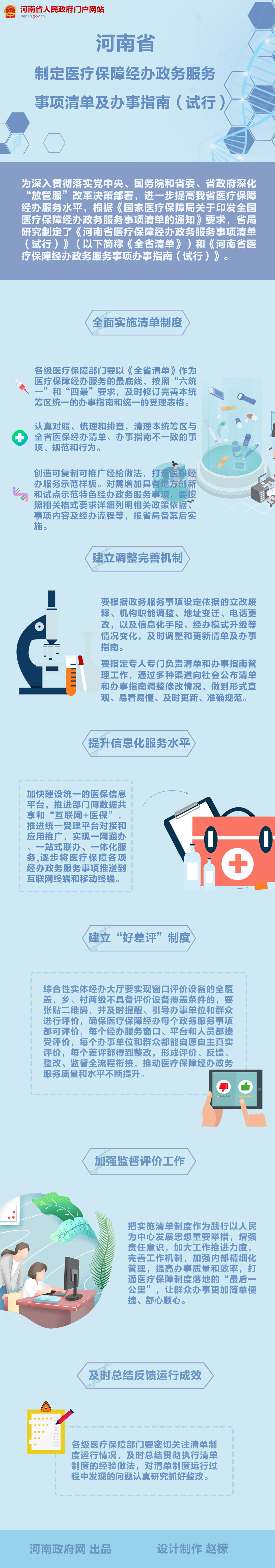 图解：河南印发《河南省医疗保障经办政务服务事项清单（试行）》 《河南省医疗保障经办政务服务事项办事指南（试行）》的通知
