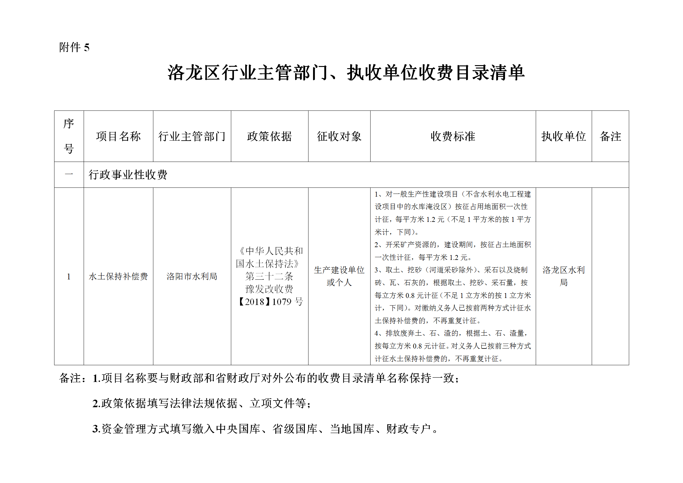 洛龙区行政事业性收费项目清单_04.png