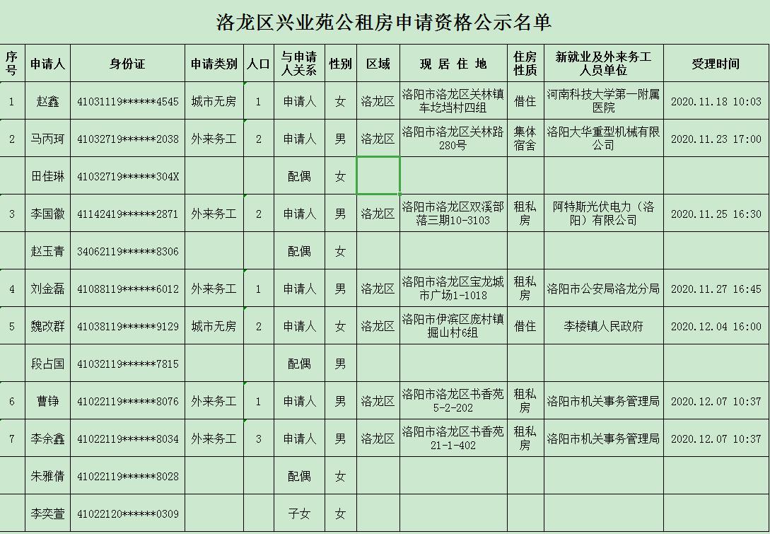 洛龙区兴业苑公租房申请资格公示名单.png